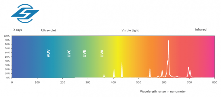 the-various-uses-for-uv-light-lightsources